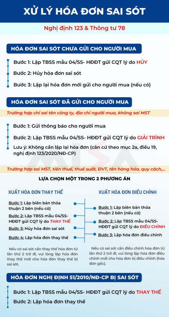 Xử lý hóa đơn (800 × 1800 px).png